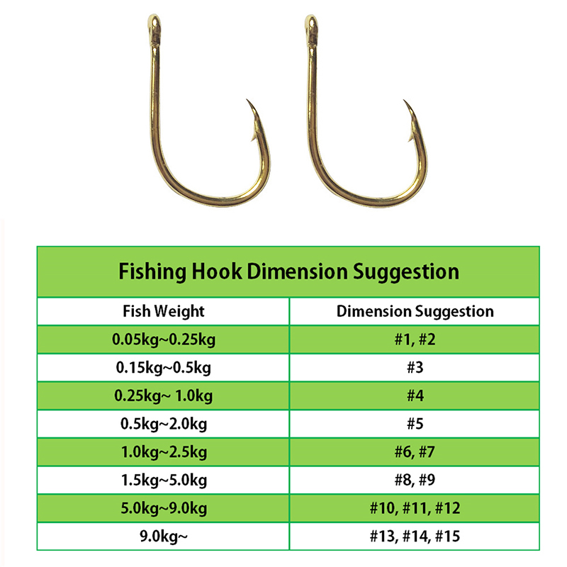 Angelhaken Großhandel von Bulk – Fishing Hook Assortment Bewertung und Preis